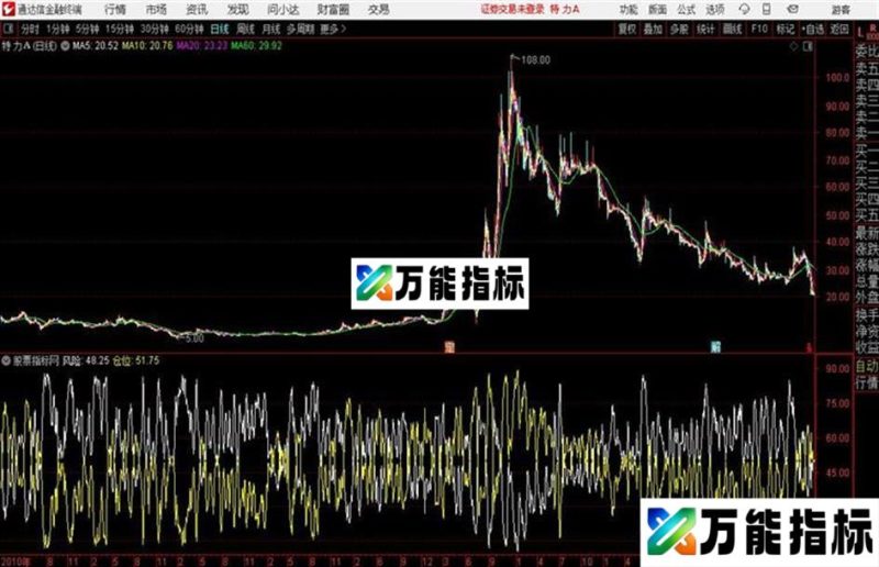 通达信仓位与风险指标 EA-万能指标公式