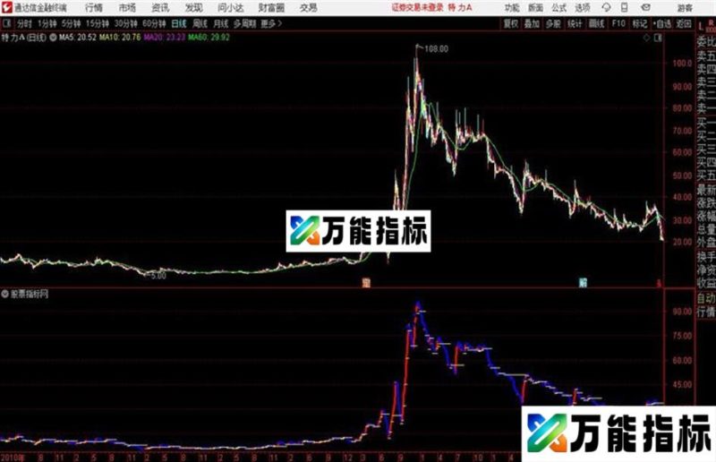 通达信趋势确认王主图指标 EA-万能指标公式