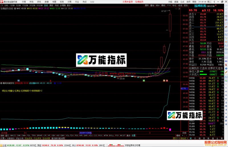 通达信筹码突破获利指标公式副图源码-万能指标公式