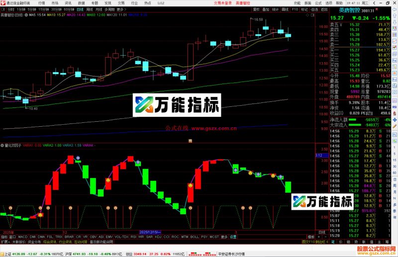 通达信量化双因子指标公式副图源码-万能指标公式