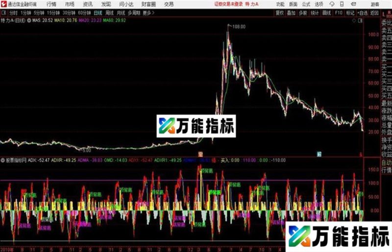 通达信DMI背离指标 EA-万能指标公式