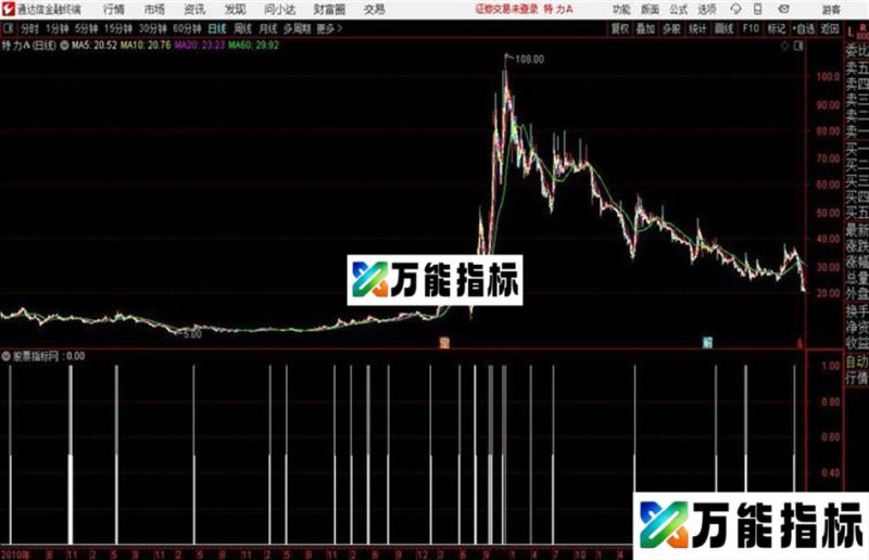 通达信无敌平台突破 EA-万能指标公式