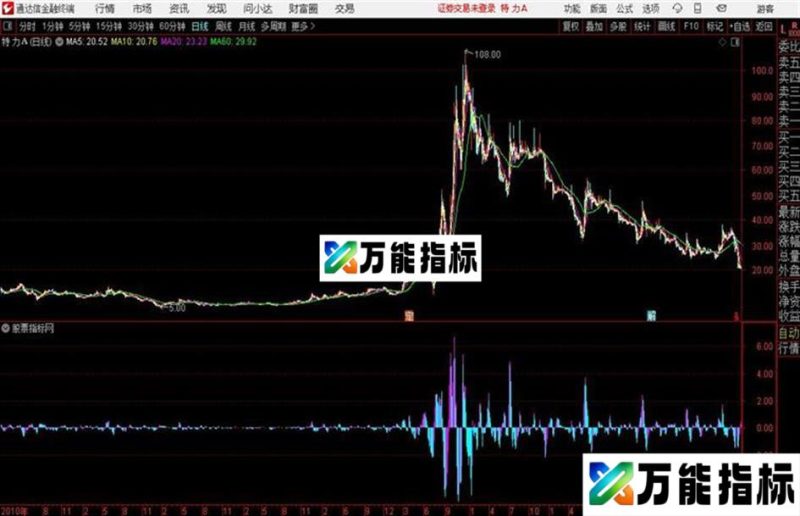 趋势出击通达信公式 源码 贴图 EA-万能指标公式