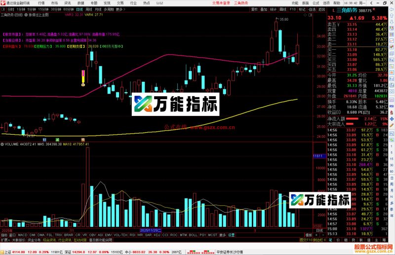 通达信涨停过上轨主图指标公式源码-万能指标公式
