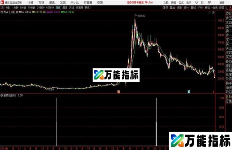 通达信均线共振指标 EA-万能指标公式