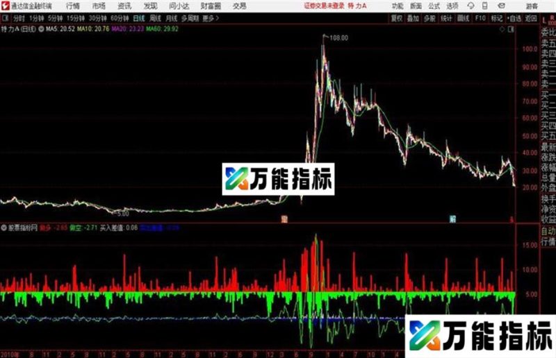 通达信波段买入2指标 EA-万能指标公式