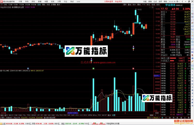 通达信麒麟定妖主图指标公式源码-万能指标公式