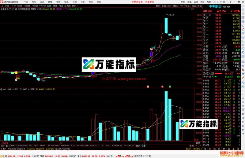 通达信风口预测补强主图指标公式源码-万能指标公式