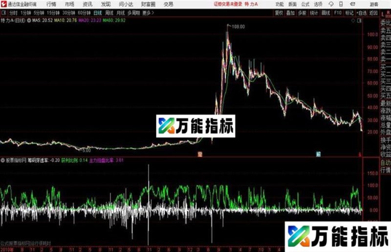 筹码穿透通达信公式 副图 贴图和谐源码分享 EA-万能指标公式