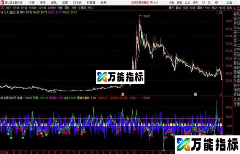 全息市场情绪通达信公式 副图 贴图和谐源码分享 EA-万能指标公式