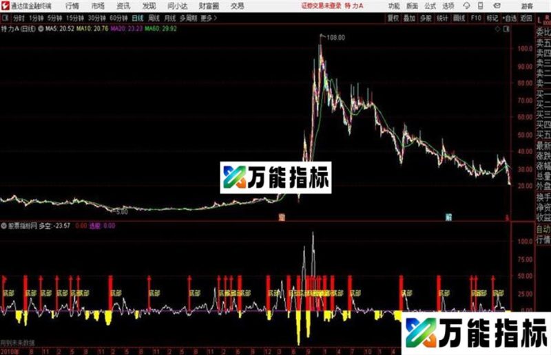 底部捞金通达信公式 源码 贴图 EA-万能指标公式