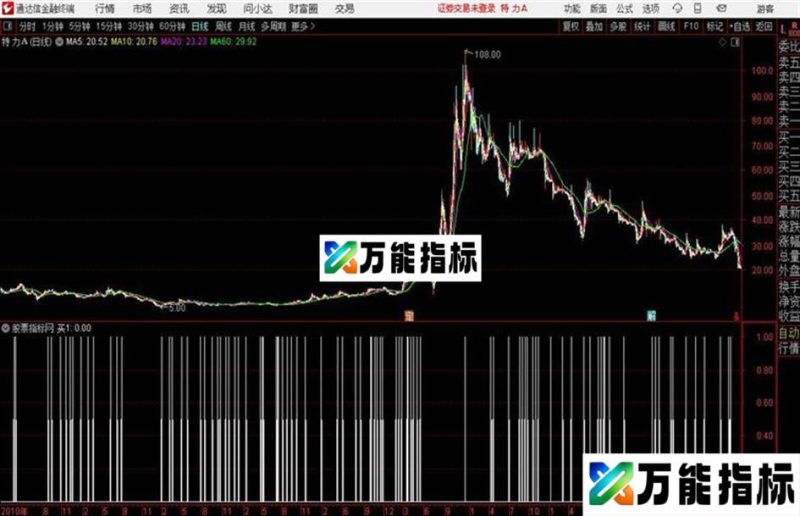 通达信专找小牛指标 EA-万能指标公式