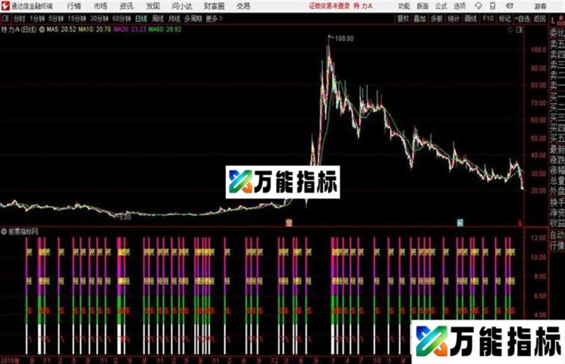 展翅高飞通达信公式 副图 源码 贴图和谐源码 EA-万能指标公式