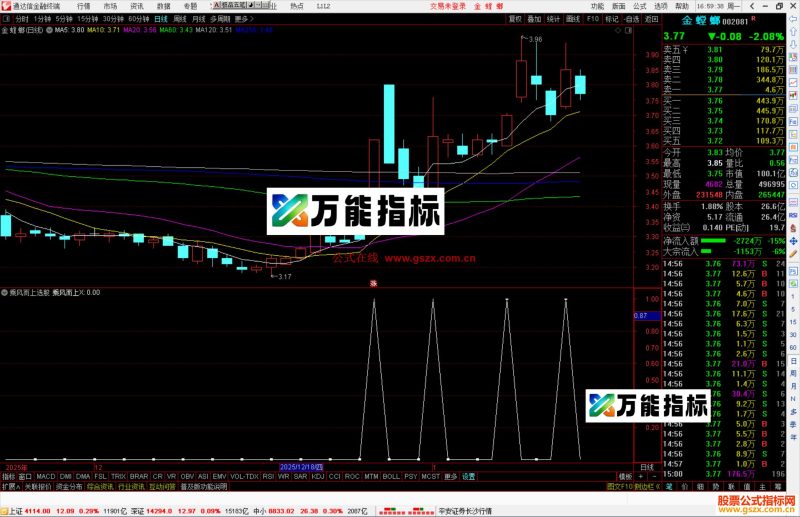 通达信乘风而上选股指标公式副图源码-万能指标公式