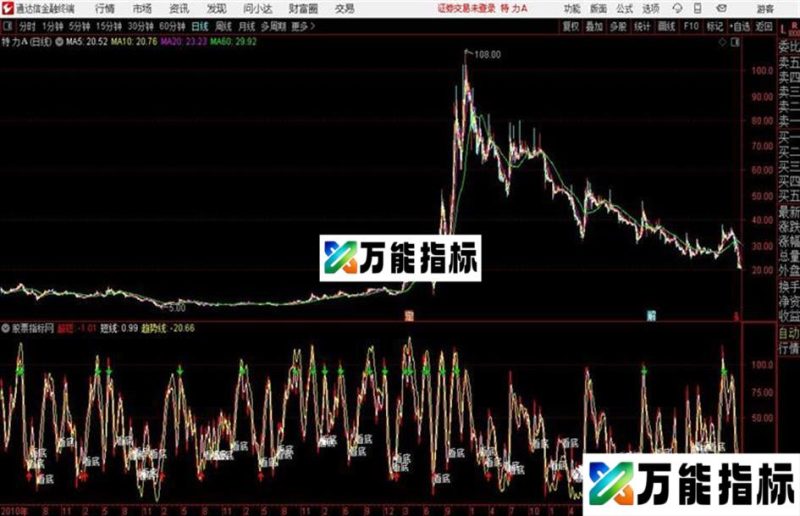 看底通达信公式 源码 贴图 EA-万能指标公式