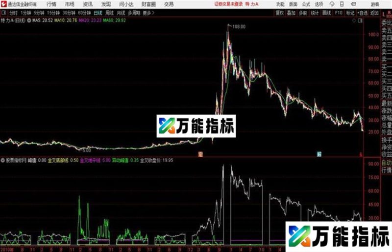 如意双峰通达信公式 源码 贴图 EA-万能指标公式