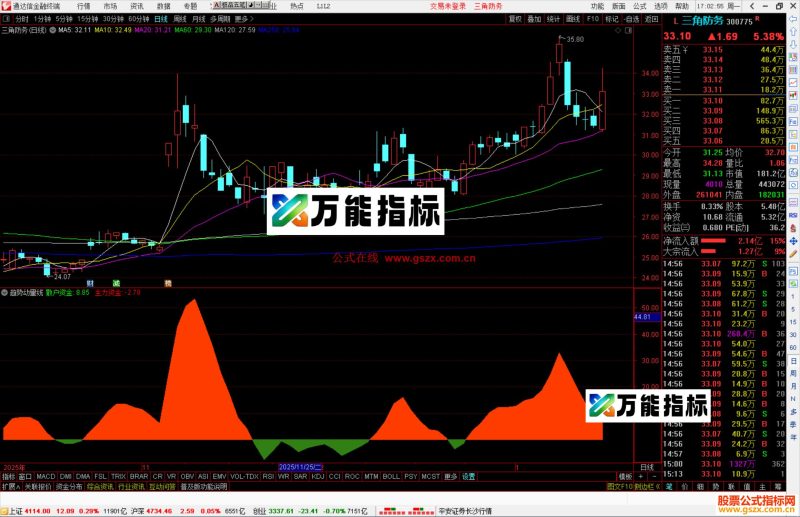 通达信趋势动量线指标公式副图源码-万能指标公式
