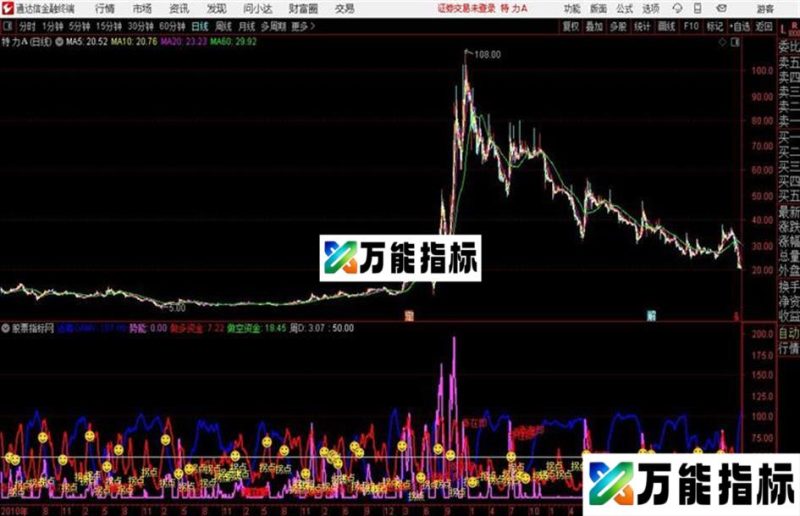 金拐杖通达信公式 源码 贴图 EA-万能指标公式