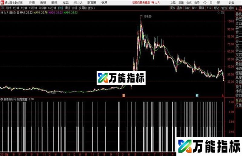 蛟龙出宫通达信公式 源码 贴图 EA-万能指标公式