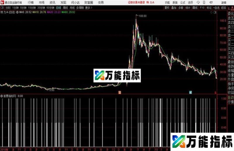 百万买入通达信公式 源码 贴图 EA-万能指标公式