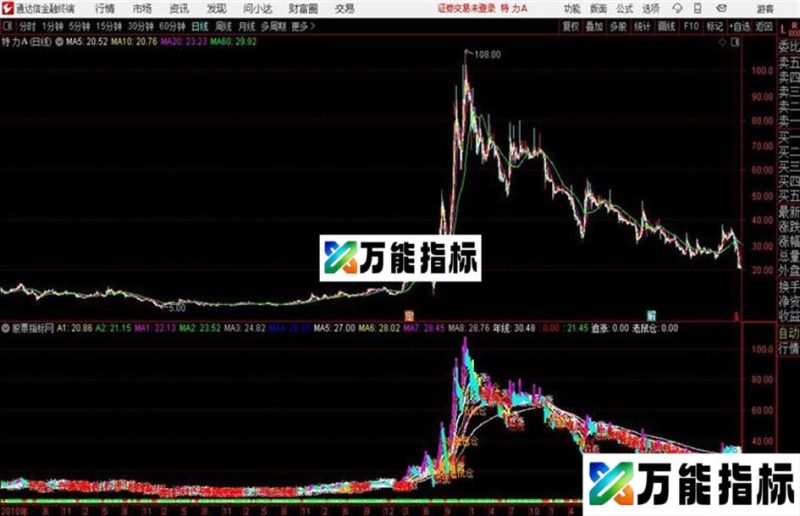 通达信小心老鼠仓主图指标 EA-万能指标公式