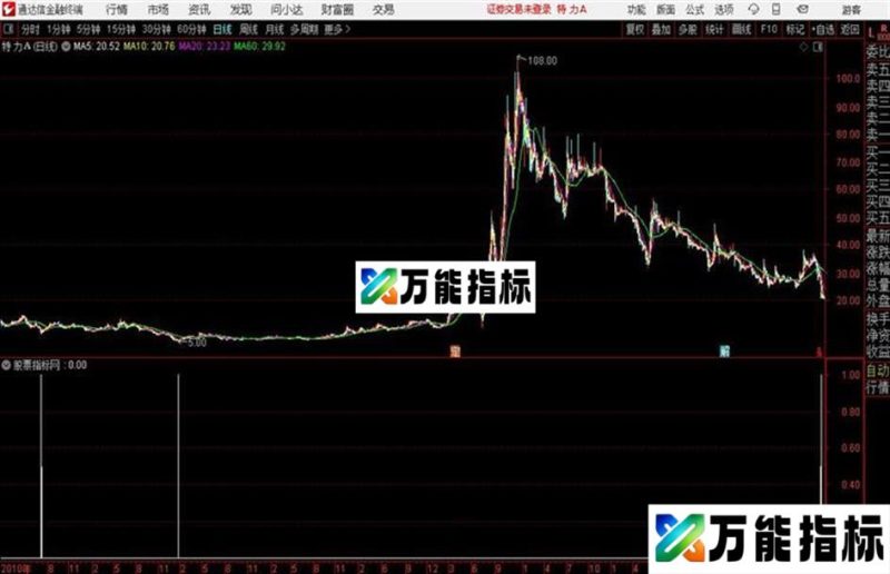 逆势操作通达信公式 源码 贴图 EA-万能指标公式