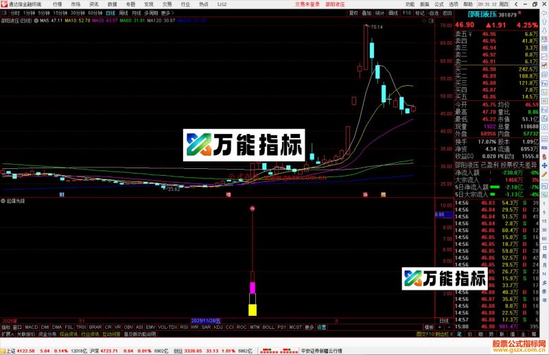 通达信起爆先锋指标公式副图源码-万能指标公式