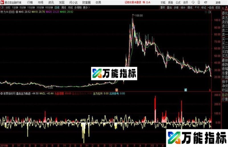 盘古资金博弈精品 副图 源码 贴图和谐源码分享 EA-万能指标公式