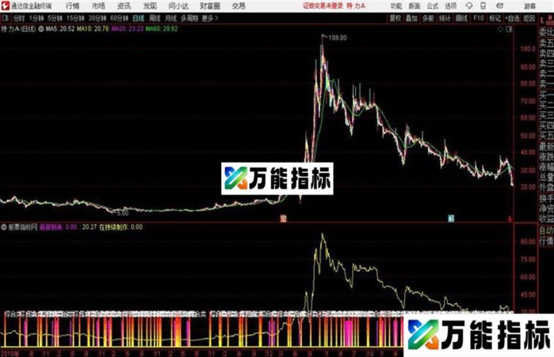 大作手量化通达信公式 副图 源码 贴图和谐源码 EA-万能指标公式