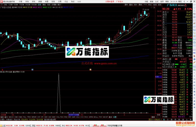 通达信底分寻牛选股指标公式副图源码-万能指标公式