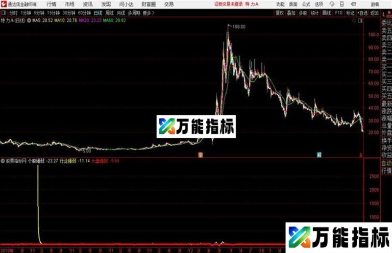 强者更强 逍遥剑尊潜龙飞天通达信公式 副图 源码 贴图和谐源码 EA-万能指标公式