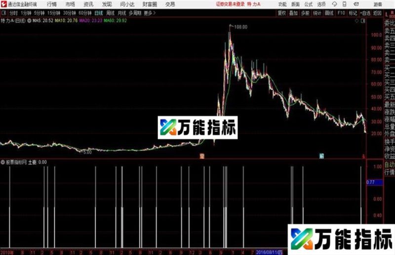 土豪 通达信公式 源码 贴图 EA-万能指标公式