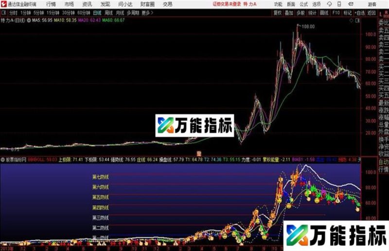 筹码布林操盘通达信主图 指标源码 EA-万能指标公式