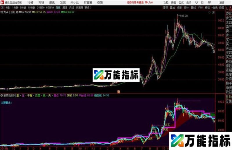 潜航合力抓妖 通达信主图 指标源码 EA-万能指标公式