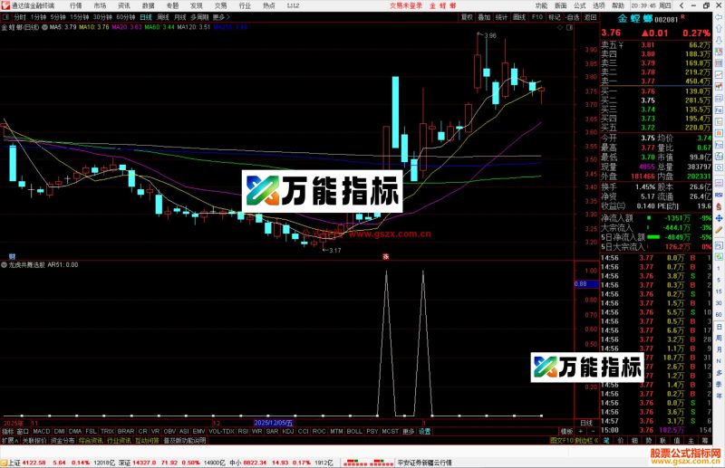 通达信龙虎共舞选股指标公式副图源码-万能指标公式