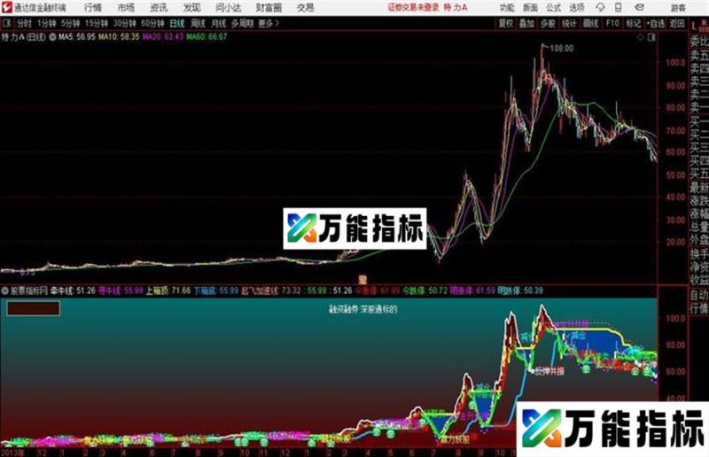 通达信〖主力突破主图〗组合了多种信号 EA-万能指标公式