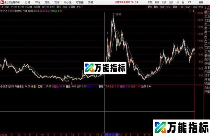 财务基本面辅助指标源码 主图叠加 通达信 贴图 EA-万能指标公式