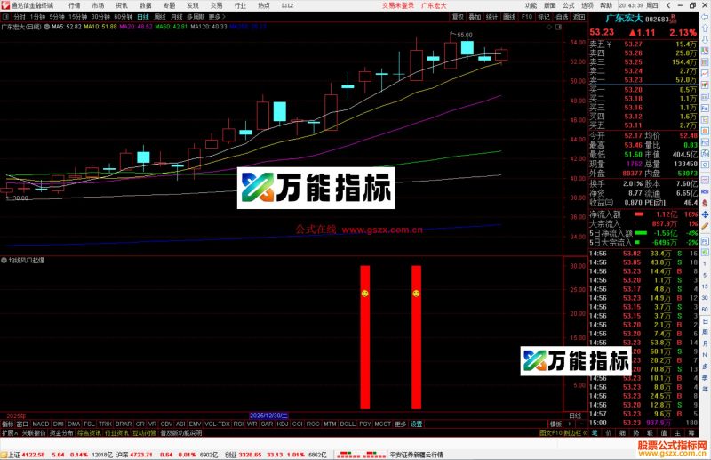 通达信均线风口起爆指标公式副图源码-万能指标公式
