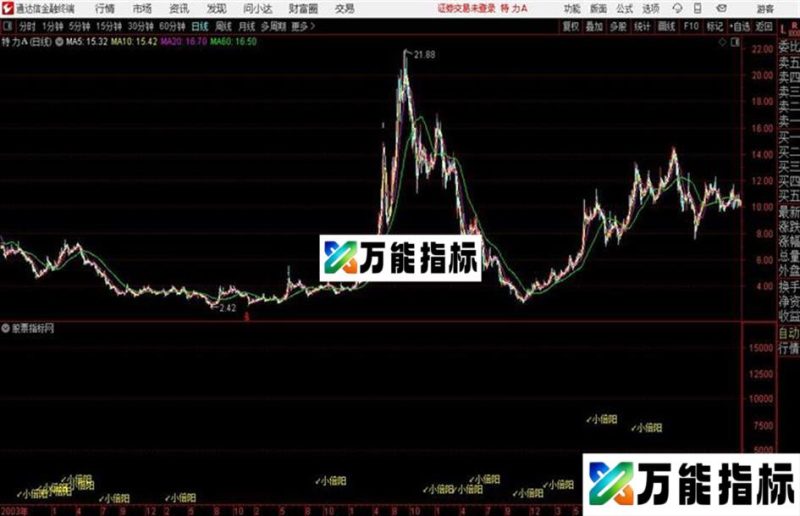 小倍阳通达信公式 源码 贴图 EA-万能指标公式