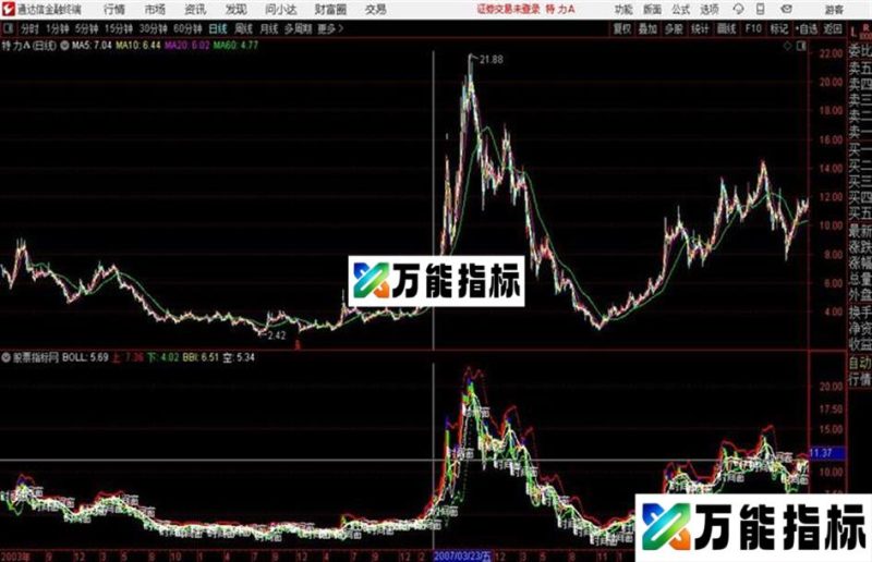 通达信逢底必抄主图 EA-万能指标公式