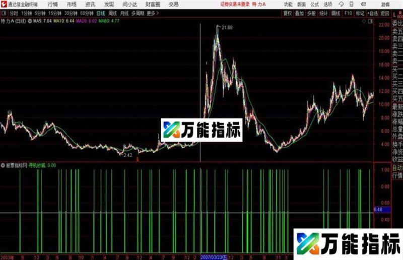 寻机抄底通达信公式 源码 贴图 EA-万能指标公式