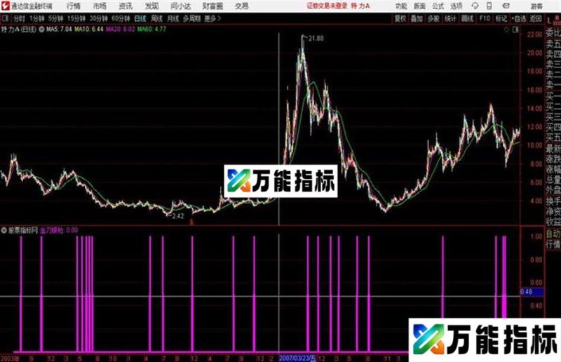 通达信金刀银枪 EA-万能指标公式