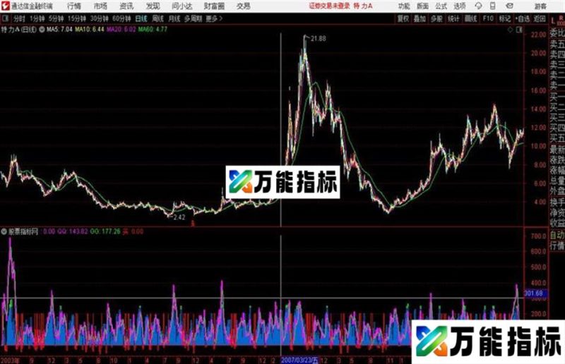 牛股难逃通达信公式 源码 贴图 EA-万能指标公式