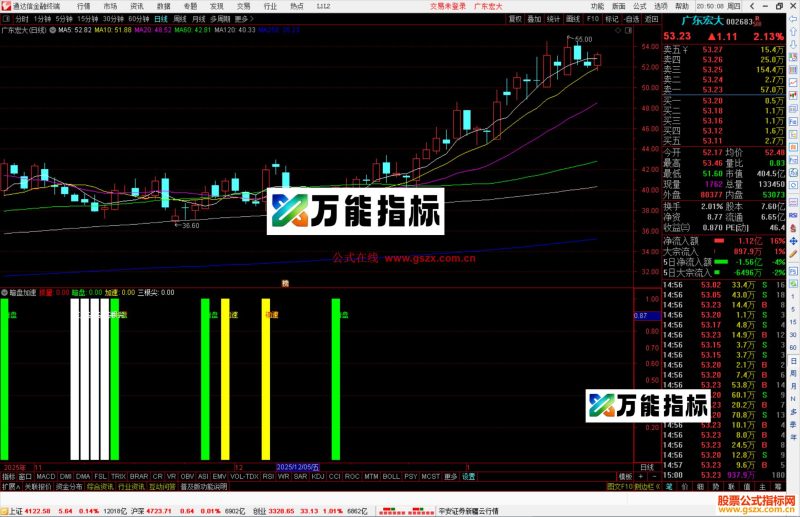 通达信暗盘加速指标公式副图源码-万能指标公式