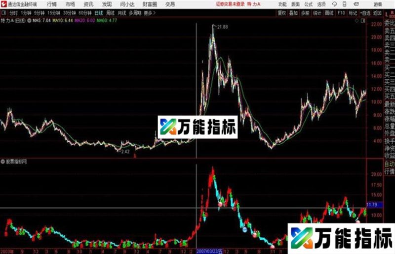 通达信五星操盘线主图指标源码 EA-万能指标公式