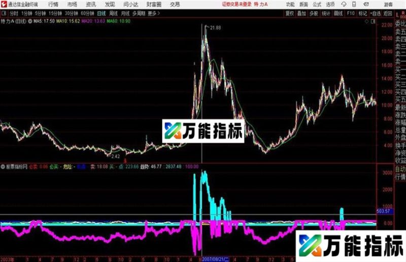 绝有新春版通达信公式 副图 源码 贴图和谐源码 EA-万能指标公式
