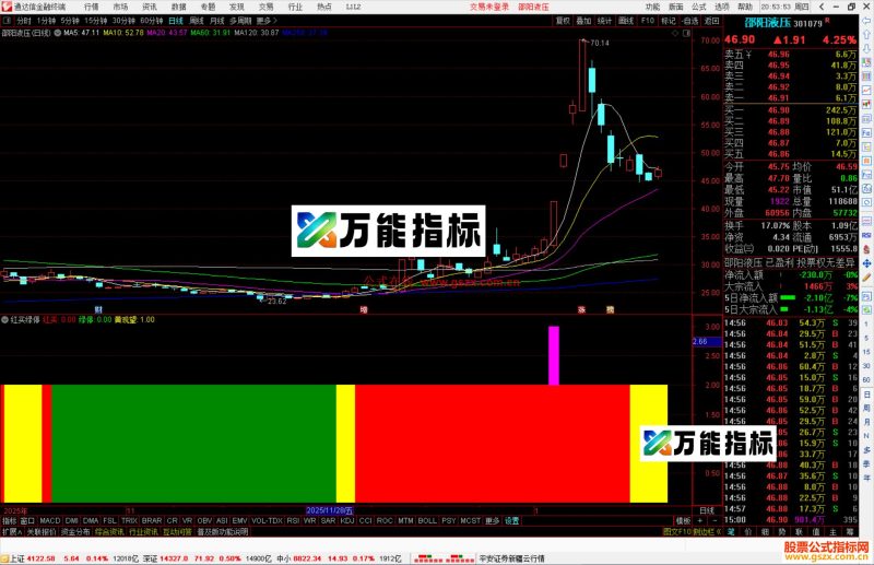 通达信红买绿停指标公式副图源码-万能指标公式