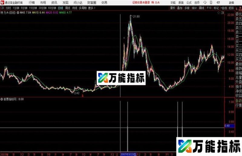 锁芯主升浪金钻买来的高成功率指标和谐源码分享 EA-万能指标公式