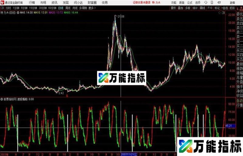 神奇波段顶底通达信公式 副图 源码 贴图和谐源码 EA-万能指标公式