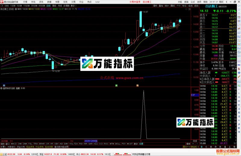 通达信趋势转折选股指标公式副图源码-万能指标公式